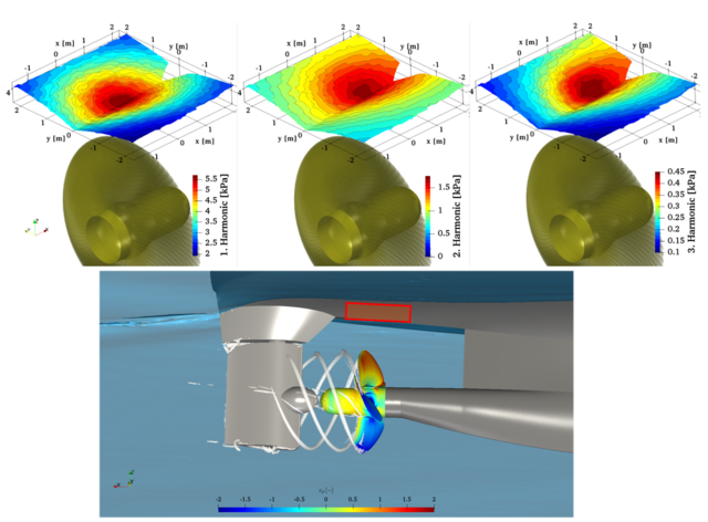 Simulated pressure pattern on the hull above the propeller providing a direct link to the vibration pattern and the URN emissions.