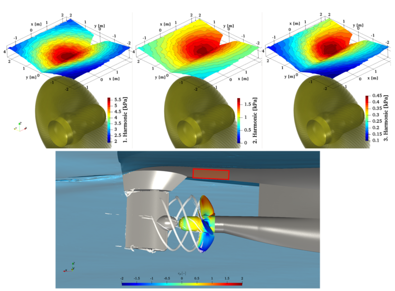 Simulated pressure pattern on the hull above the propeller providing a direct link to the vibration pattern and the URN emissions.